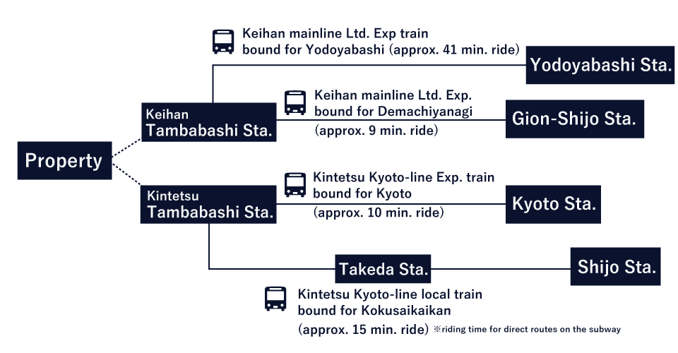 乗り換え案内